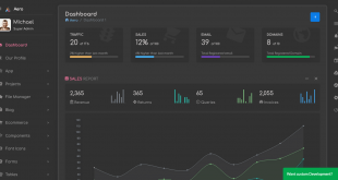 Aero Bootstrap4 Admin Home
