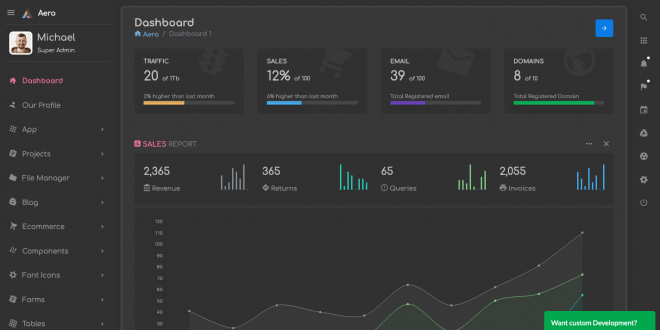 Aero Bootstrap4 Admin Home