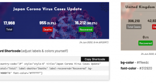 Corona Virus Cases Tracker - WordPress Plugin