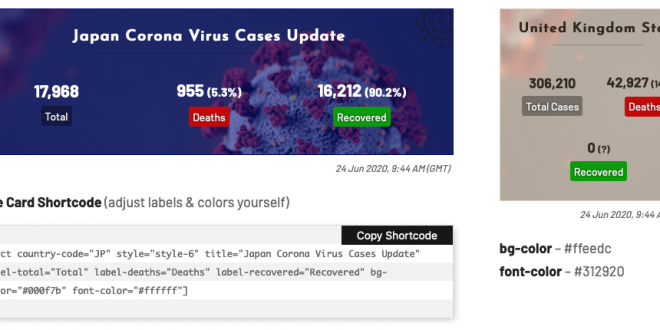 Corona Virus Cases Tracker - WordPress Plugin